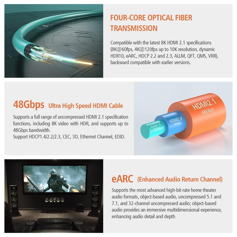 RUIPRO 8K Fiber Optic HDMI Cable 33 Feet 48Gbps 8K60Hz 4K120Hz Dynamic HDR eARC HDCP2.2/2.3 for RTX4080/4090/3080/3090, Xbox S/X, PS5/4, AVR, Projector, LG/Samsung/Sony TV - Image 3